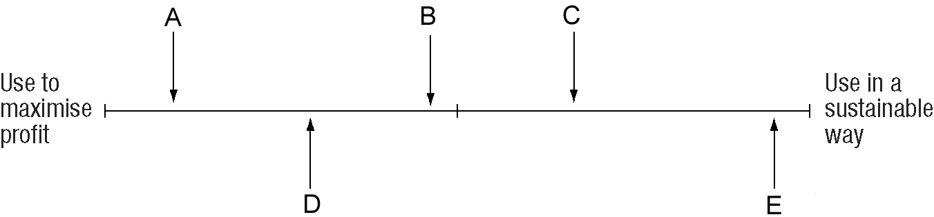 Fig 3.2 Continuum copy.jpg